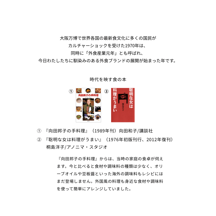 大阪万博で世界各国の最新食文化に多くの国民がカルチャーショックを受けた1970年は、同時に「外食産業元年」も呼ばれ、今日わたしたちに馴染みのある外食ブランドの展開が始まった年です。時代を映す食の本 ①『向田邦子の手料理』（1989年刊）向田和子/講談社 ②『聡明な女は料理がうまい』（1976年初版刊行、2012年復刊）桐島洋子/アノニマ・スタジオ 『向田邦子の手料理』からは、当時の家庭の食卓が伺えます。今と比べると食材や調味料の種類は少なく、オリーブオイルや豆板醤といった海外の調味料もレシピにはまだ登場しません。外国風の料理も身近な食材や調味料を使って簡単にアレンジしていました。