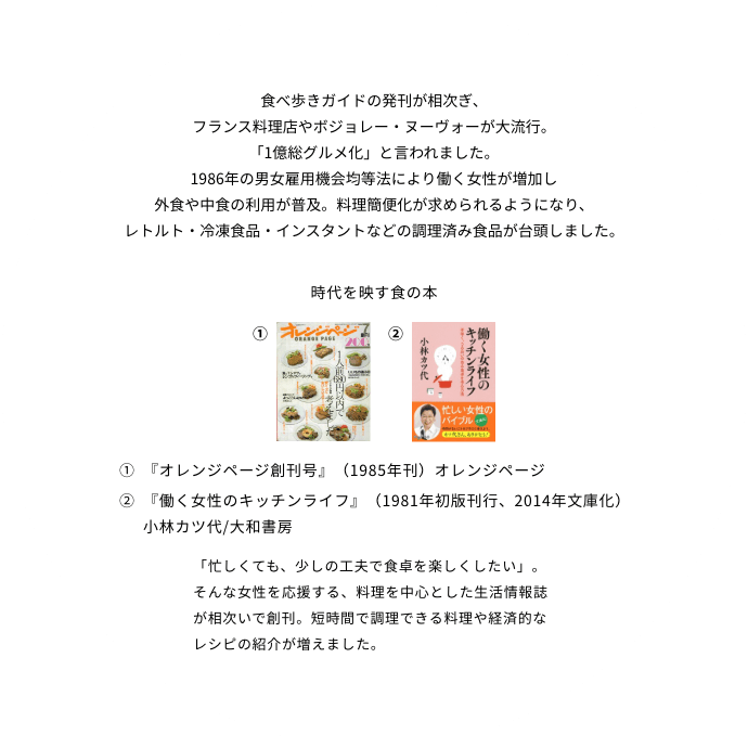 食べ歩きガイドの発刊が相次ぎ、フランス料理店やボジョレー・ヌーヴォーが大流行。「1億総グルメ化」と言われました。1986年の男女雇用機会均等法により働く女性が増加し外食や中食の利用が普及。料理簡便化が求められるようになり、レトルト・冷凍食品・インスタントなどの調理済み食品が台頭しました。時代を映す食の本 ①『オレンジページ創刊号』（1985年刊）オレンジページ ②『働く女性のキッチンライフ』（1981年初版刊行、2014年文庫化）
                小林カツ代/大和書房 「忙しくても、少しの工夫で食卓を楽しくしたい」。そんな女性を応援する、料理を中心とした生活情報誌が相次いで創刊。短時間で調理できる料理や経済的なレシピの紹介が増えました。