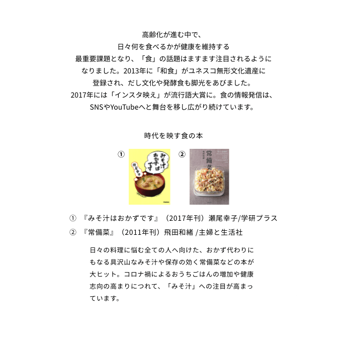 高齢化が進む中で、日々何を食べるかが健康を維持する最重要課題となり、「食」の話題はますます注目されるよになりました。2013年に「和食」がユネスコ無形文化遺産に登録され、だし文化や発酵食も脚光をあびました。2017年には「インスタ映え」が流行語大賞に。食の情報発信は、SNSやYouTubeへと舞台を移し広がり続けています。 時代を映す食の本 ①『みそ汁はおかずです』（2017年刊）瀬尾幸子/学研プラス ②『常備菜』（2011年刊）飛田和緒 /主婦と生活社 日々の料理に悩む全ての人へ向けた、おかず代わりにもなる具沢山なみそ汁や保存の効く常備菜などの本が大ヒット。コロナ禍によるおうちごはんの増加や健康志向の高まりにつれて、「みそ汁」への注目が高まっています。