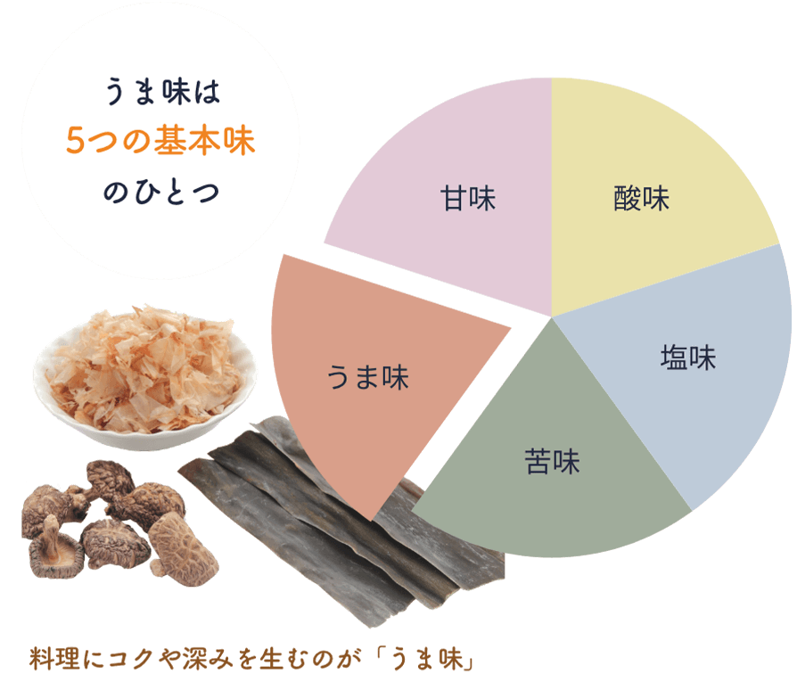 うま味は5つの基本味のひとつ