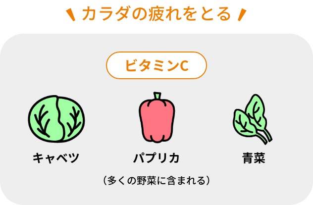 カラダの疲れをとる