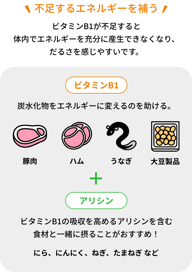 不足するエネルギーを補う