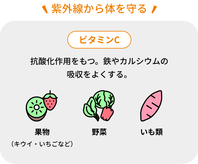 紫外線から体を守る