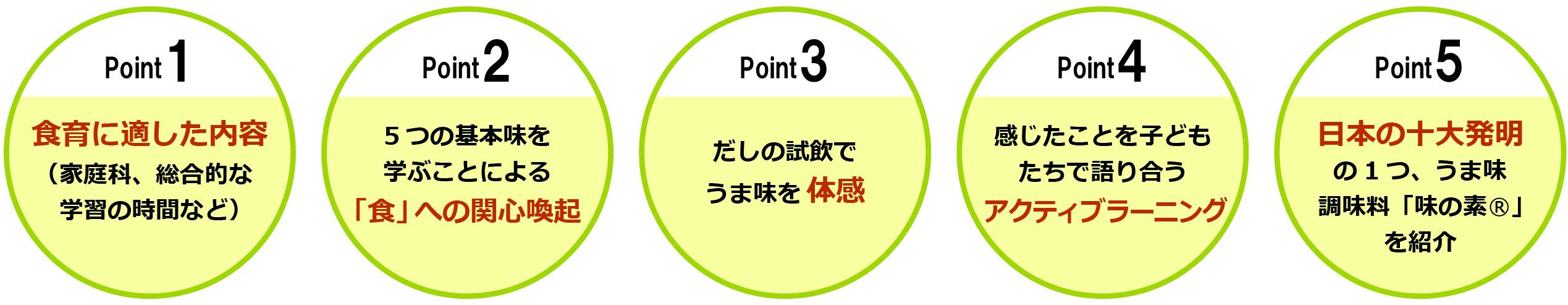 ①食育に適した内容(家庭科、総合的な学習の時間など)、②5つの基本味を学ぶことによる「食」への関心喚起、③だしの試飲でうま味を体感、④感じたことを子どもたちで語り合うアクティブラーニング、⑤日本の十大発明の1つ、うま味調味料「味の素®」を紹介