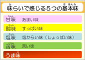 味らいで感じる5つの基本味