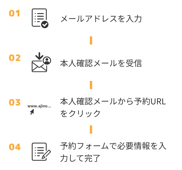 メールアドレスでの予約手順
