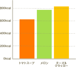 スープでダイエットができる!?ってほんとう?