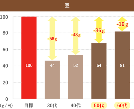 豆グラフ