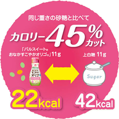 カロリー45%カット