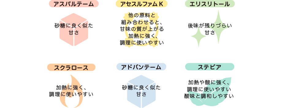 アスパルテール アセスルファムK エリスリトール スクラロース アドバンテーム ステビア