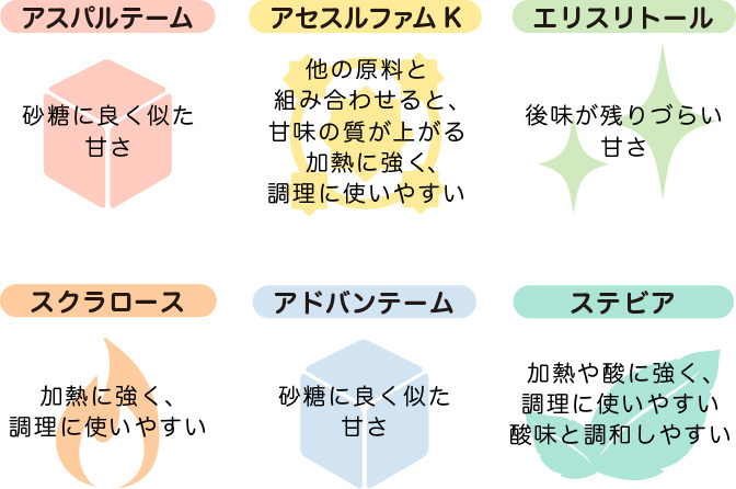 アスパルテール アセスルファムK エリスリトール スクラロース アドバンテーム ステビア