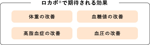 ロカボ®で期待される効果