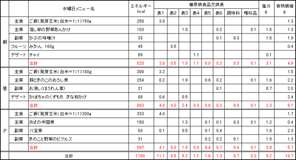 食品交換表サンプル