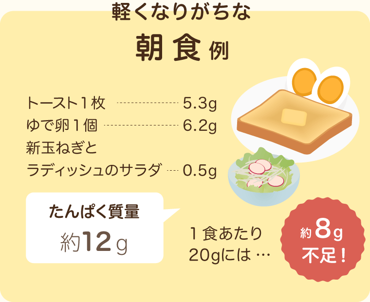 軽くなりがちな朝食例