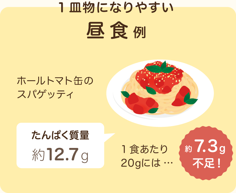 1皿物になりやすい昼食例