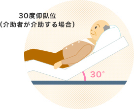 30度仰臥位 (介助者が介助する場合)