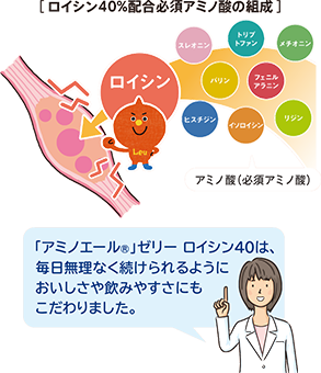アミノ酸をバランスよく配合した、ロイシン40%配合必須アミノ酸が主成分。