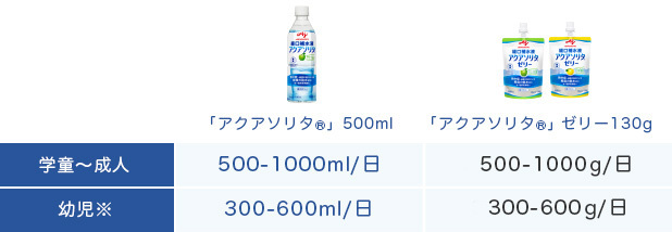 目安量の一覧表