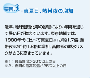 要因3.真夏日、熱帯夜の増加