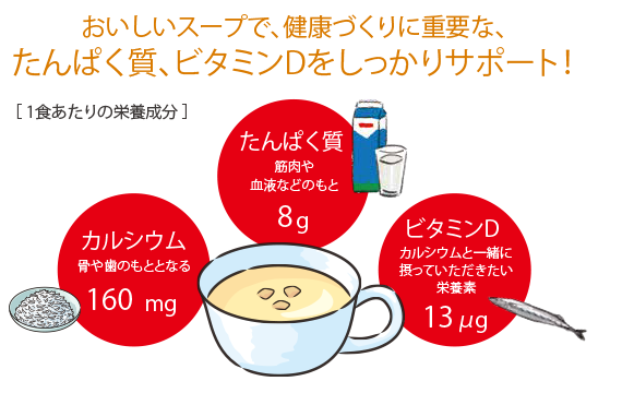 クノール たんぱく質がしっかり摂れるスープ ポタージュ コーンクリーム 製品情報 味の素株式会社