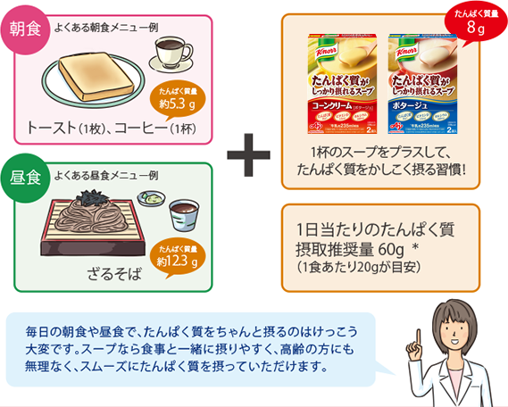 クノール たんぱく質がしっかり摂れるスープ ポタージュ コーンクリーム 製品情報 味の素株式会社