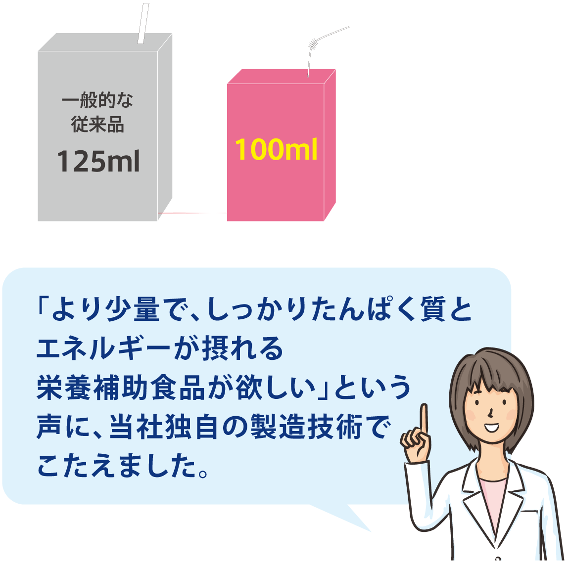 食が細くなった方にも飲みやすいサイズ!