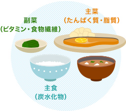 高齢者の食事で気をつけたいポイント はじめての介護の食事 味の素株式会社