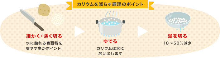 カリウムを減らす料理のポイント