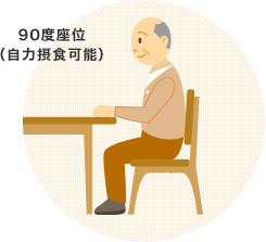 90度座位 （自力摂食可能）