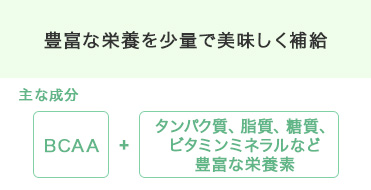 豊富な栄養を少量で美味しく補給 主な成分 BCAA+タンパク質、脂質、糖質、ビタミンミネラルなど豊富な栄養素