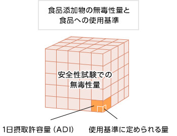 毎日食べるものだから、安全とおいしさを厳しく吟味しています。