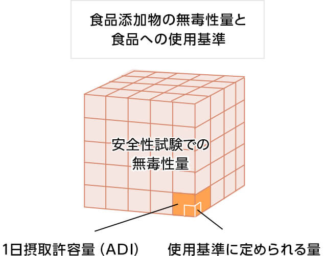 毎日食べるものだから、安全とおいしさを厳しく吟味しています。