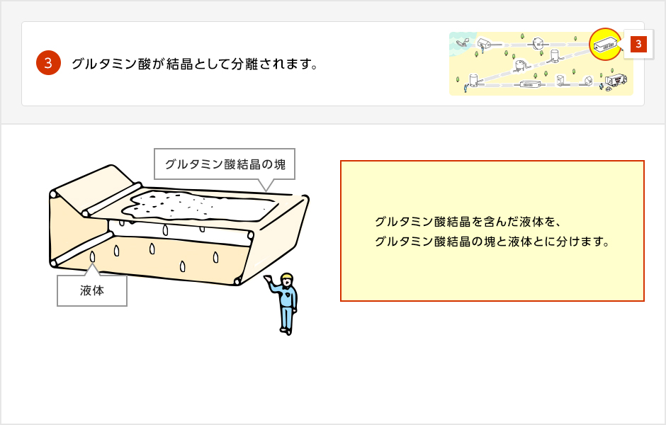 発酵液からグルタミン酸結晶を分離する工程の画像。グルタミン酸結晶を含んだ液体を、グルタミン酸結晶の塊と液体とに分けます。