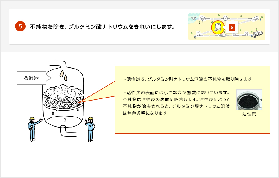 ろ過機を使い、活性炭でグルタミン酸ナトリウム溶液の不純物を取り除く工程の画像。活性炭の表面には小さな穴が無数にあいており、不純物は活性炭の表面に吸着します。活性炭によって不純物が除去されると、グルタミン酸ナトリウム溶液は無色透明に変化します。