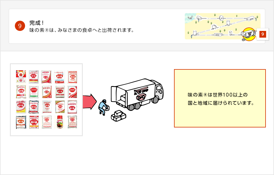 完成した味の素®の出荷工程を表した画像。完成した味の素®は世界100以上の国と地域に届けられています。