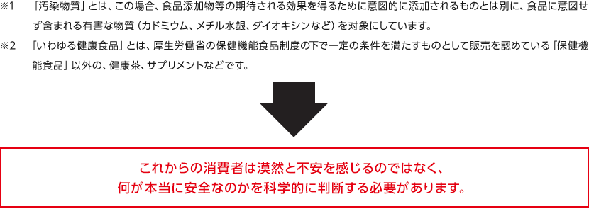 食品に対する不安