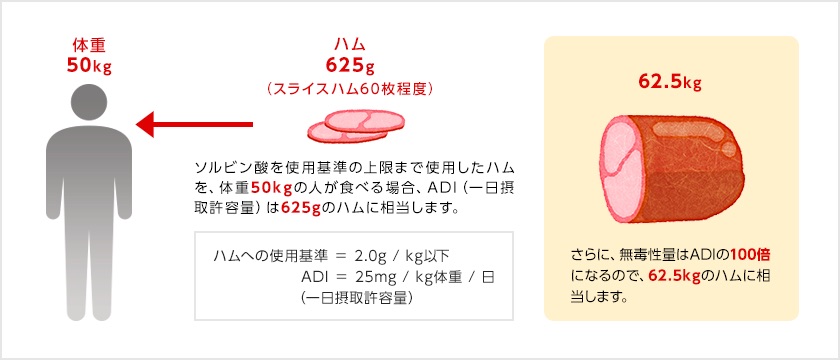 ソルビン酸で計算してみると