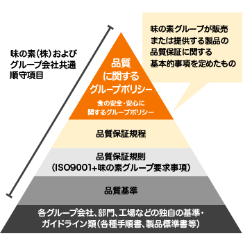 「ASQUA（アスカ）」の文書体系