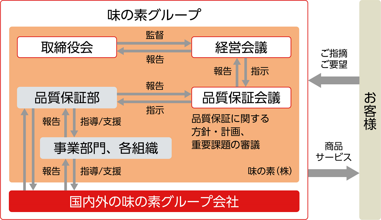 ASQUA（アスカ）の実施体制について