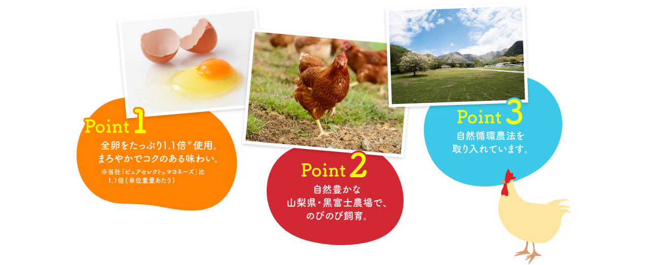 Point1 全卵をたっぷり1.1倍（当社「ピュアセレクトマヨネーズ」比1.1倍（単位重量あたり））使用。まろやかでコクのある味わい　Point2 自然豊かな山梨県・黒富士農場で、のびのび飼育。　Point3 自然循環農法を取り入れています。