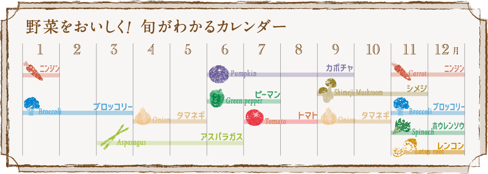 野菜をおいしく！旬がわかるカレンダー