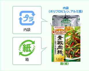 分離ができない材質の分別方法