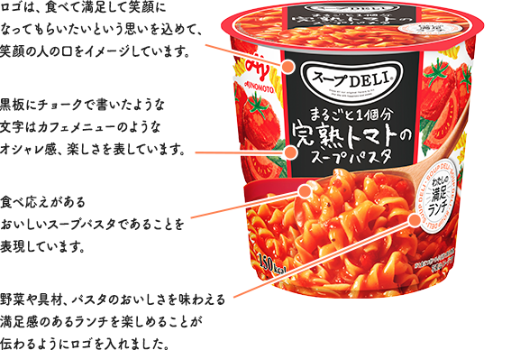 黒板にチョークで書いたような文字はカフェのメニューのようなオシャレ感、楽しさを表しています。 | 食べ応えがあるおいしいスープパスタであることを表現しています。 | ロゴは、食べて満足して笑顔になってもらいたいという思いを込めて、笑顔の人の口をイメージしています。 | 食べ応えがあるおいしいスープパスタであることを表現しています。