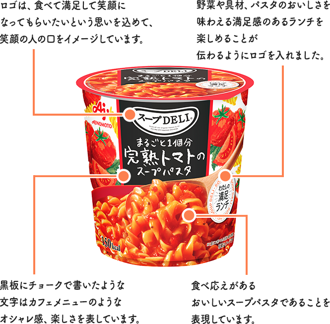 黒板にチョークで書いたような文字はカフェのメニューのようなオシャレ感、楽しさを表しています。 | 食べ応えがあるおいしいスープパスタであることを表現しています。 | ロゴは、食べて満足して笑顔になってもらいたいという思いを込めて、笑顔の人の口をイメージしています。 | 食べ応えがあるおいしいスープパスタであることを表現しています。