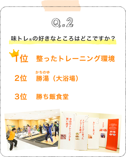 Q2.味トレ®の好きなところはどこですか？