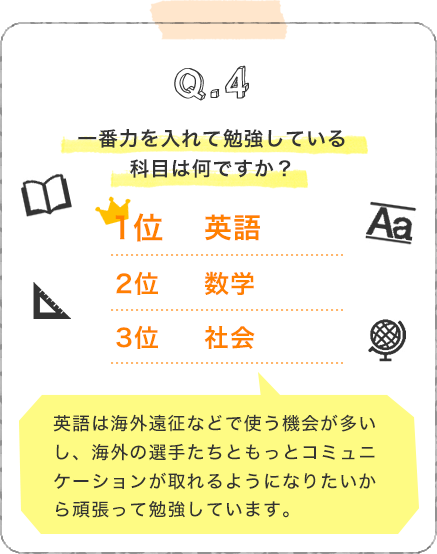 Q4.一番力を入れて勉強している科目は何ですか？