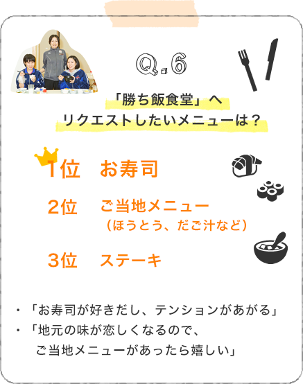 Q6.「勝ち飯食堂」へリクエストしたいメニューは？