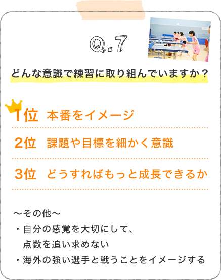 Q7.どんな意識で練習に取り組んでいますか？