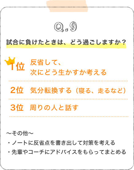 Q9.試合に負けたときは、どう過ごしますか？