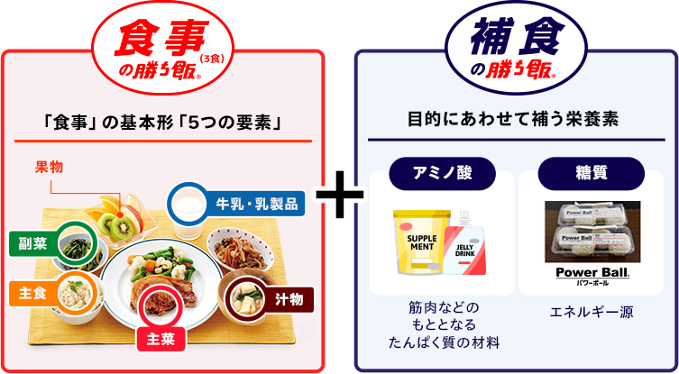 食事の勝ち飯® + 捕食の勝ち飯®